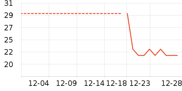 ����/������ʷ�۸�