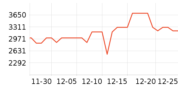 ����������ʷ�۸�