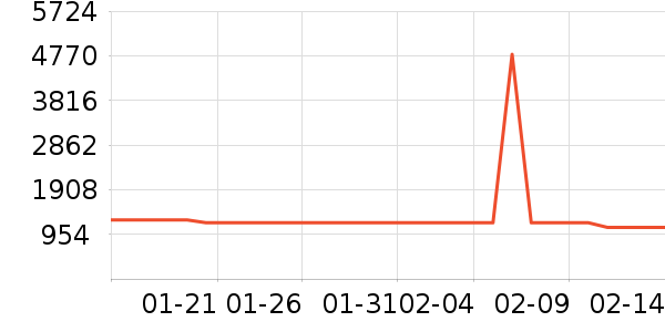׷��ϴ�ػ���ʷ�۸�