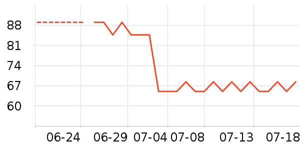 ����ɽ����������е��ʷ�۸�