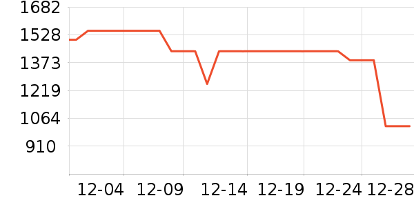 ����.�ƶ�˹��֯��ʷ�۸�