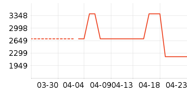 ʯͷϴ�ػ���ʷ�۸�