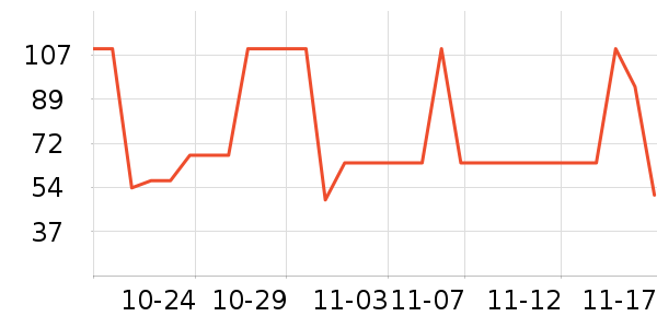 �����ز߱���������ʷ�۸�