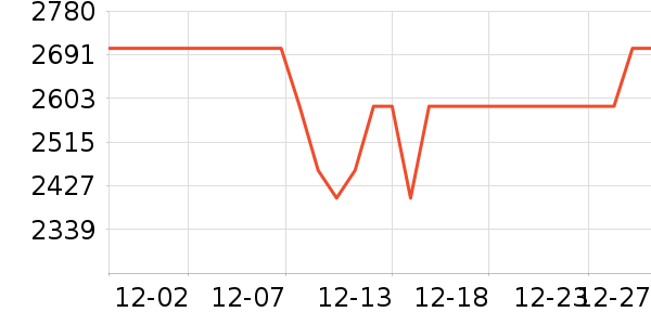 �����������������ʷ�۸�