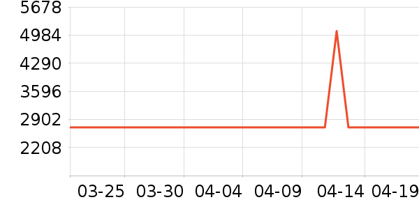 �����������������ʷ�۸�