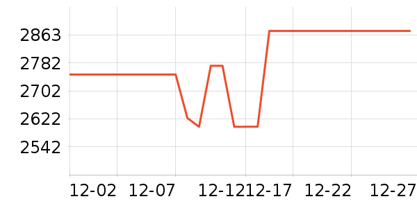 ���Ŀյ���ʷ�۸�