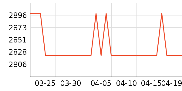 ���Ŀյ���ʷ�۸�