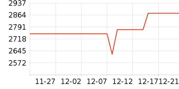 ���Ŀյ���ʷ�۸�