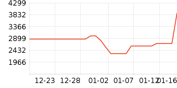 �յ���ʷ�۸�