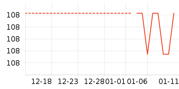 ��������ʷ�۸�