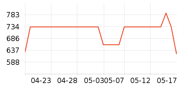 ����Ůʽ������ʷ�۸�