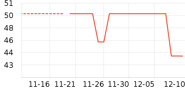 ������ˮ��ʷ�۸�