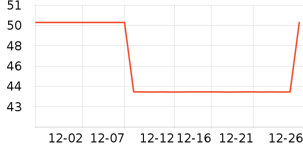 ������ˮ��ʷ�۸�