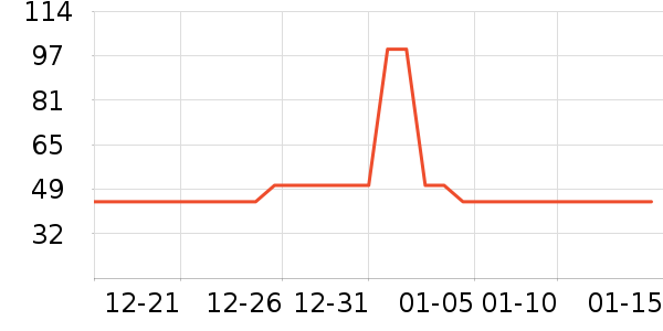 ������ˮ��ʷ�۸�