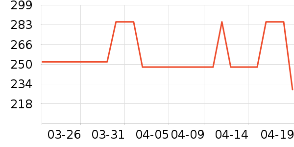 ONLYŮʽ������ʷ�۸�