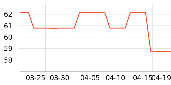 ���ڱ���/������ʷ�۸�