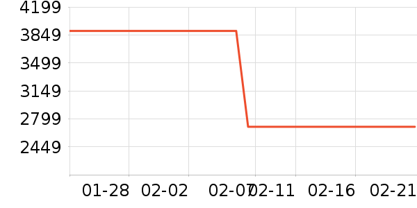 ���ĵ翾����ʷ�۸�