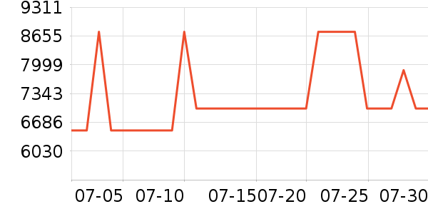 COLMOϴ�����ʷ�۸�