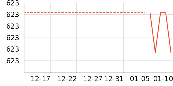 Ůʽ��������ʷ�۸�