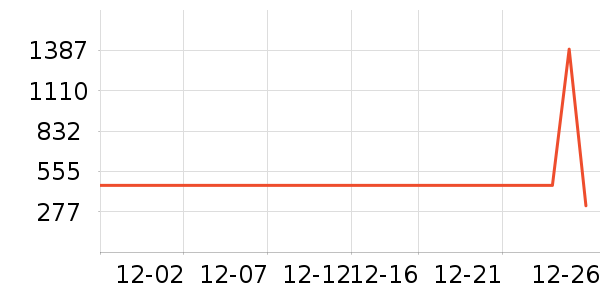 �ܿ���˹���޷���ʷ�۸�