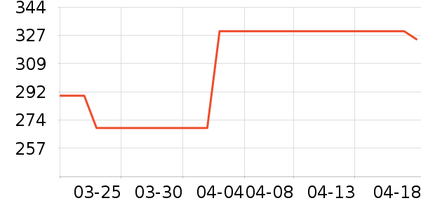 ���ϴ�˹�˶�Ь��ʷ�۸�