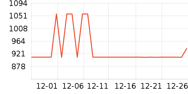 ȫ�Ѵ���ʷ�۸�