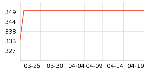 ŷ������������ʷ�۸�