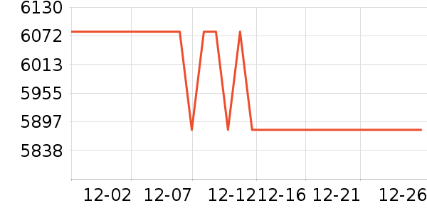 �����ֺ�������ʷ�۸�