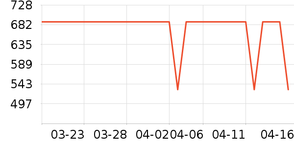 VERO MODAŮʽƤ����ʷ�۸�