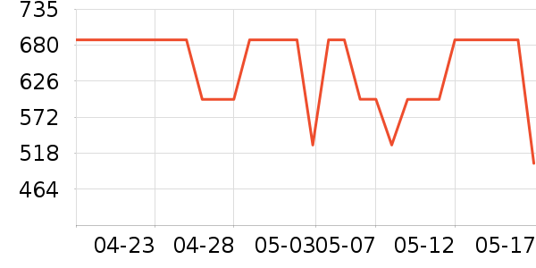 VERO MODAŮʽƤ����ʷ�۸�