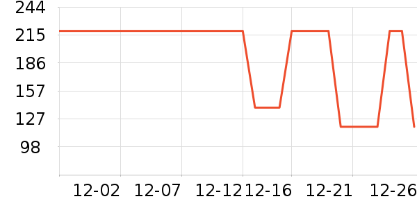 DAVE��BELLA��ͯ��װ��ʷ�۸�