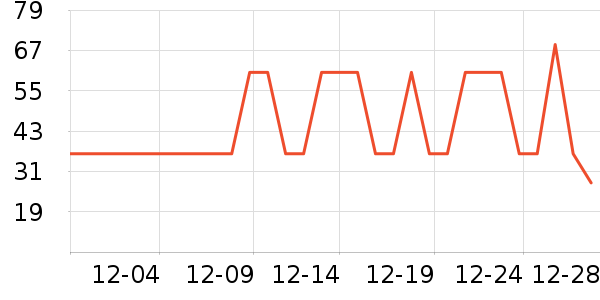 ��ţ��������ʷ�۸�