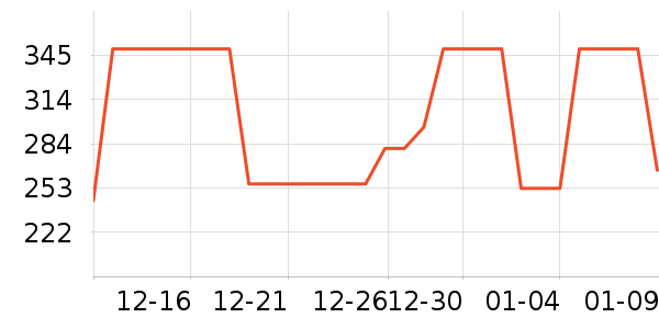 �Ϳ��˶�����ʷ�۸�