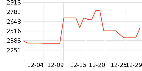 ��������������ʷ�۸�