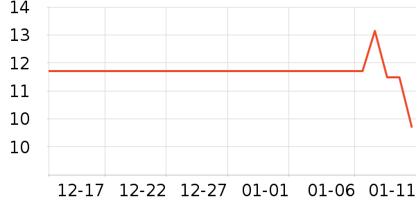 ����������ʷ�۸�