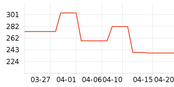 ������ʷ�۸�