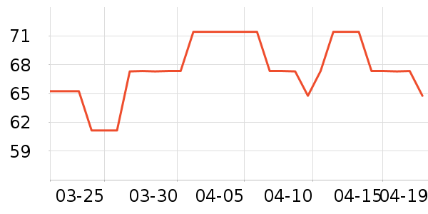 PAPALEMON��ͯ��װ��ʷ�۸�