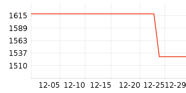 VERO MODAŮʽ���޷���ʷ�۸�