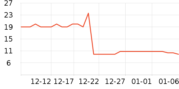 ά���ֽ��ʷ�۸�