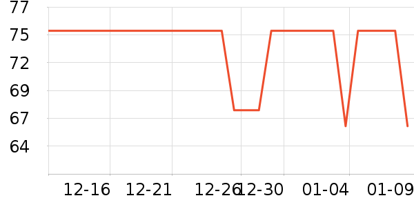 ��װ/ѧ���Ʒ�/�����Ʒ���ʷ�۸�