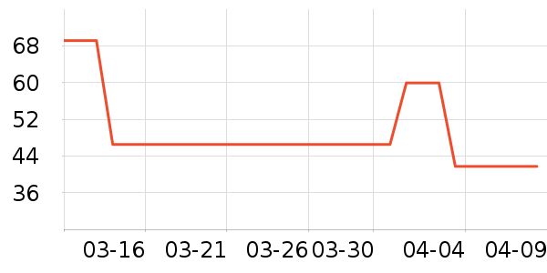 ů�г���ţ����ʷ�۸�