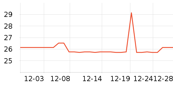 ���Ǵ�����Ʒ��ʷ�۸�