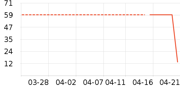 T����ʷ�۸�