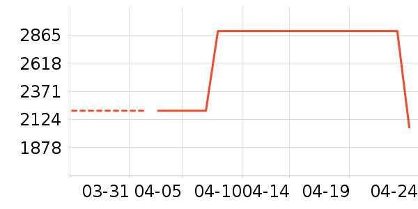 �����ֱ���ʷ�۸�