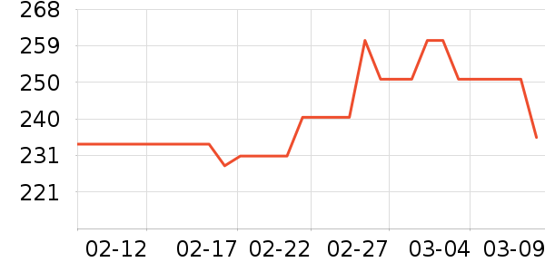 ����������ͯ���޷���ʷ�۸�