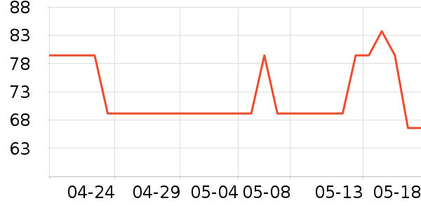 KINGZUO�ƺ�/�Ʊ�/�ƾ���ʷ�۸�