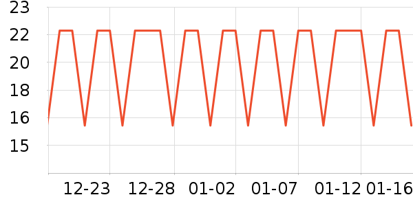 �����ص�����ʷ�۸�