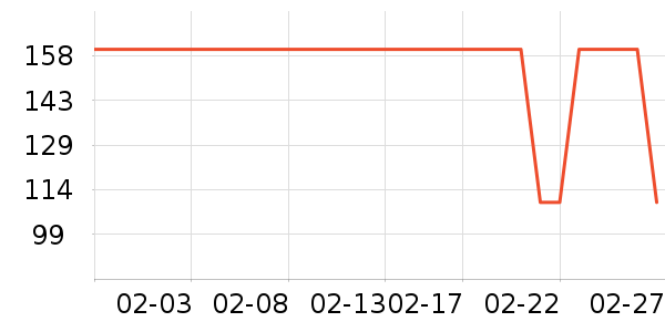 ������T����ʷ�۸�