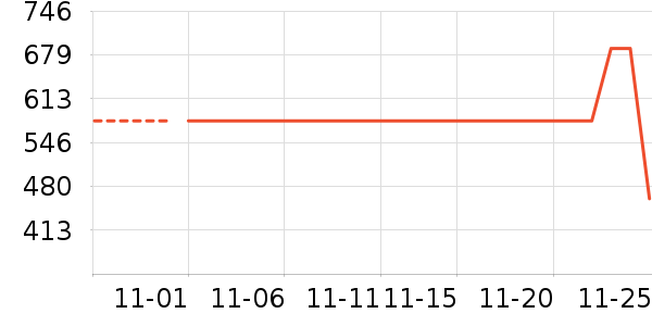 ���Ȼ���ʷ�۸�