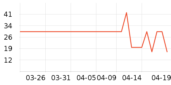 ������è����ʷ�۸�